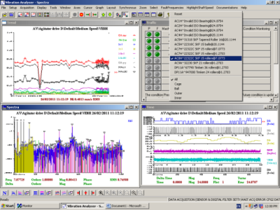 Analyser-Online Condition Monitoring System